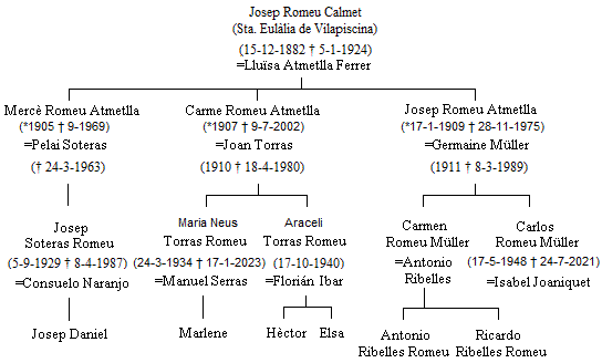 Escala de tiempo

Descripción generada automáticamente