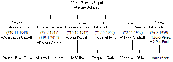 Escala de tiempo

Descripción generada automáticamente