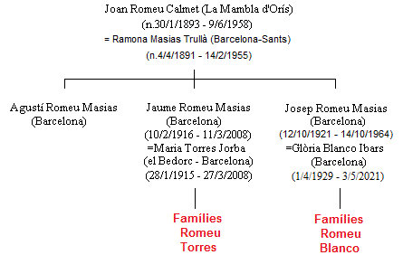 Escala de tiempo

Descripción generada automáticamente