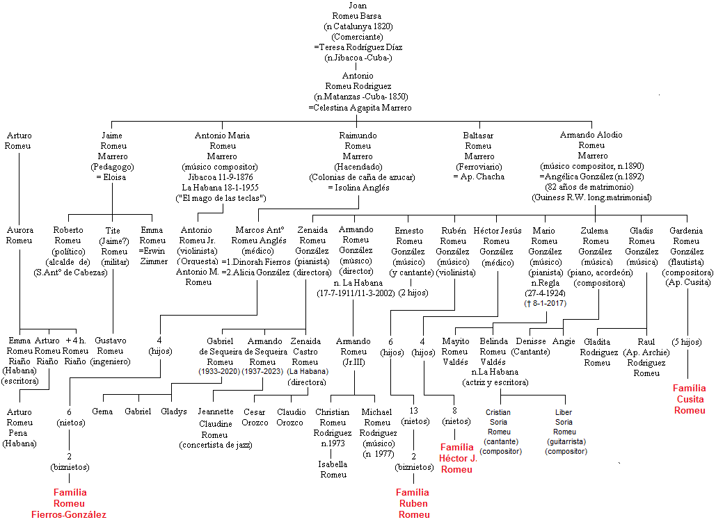 Diagrama, Esquemático

Descripción generada automáticamente